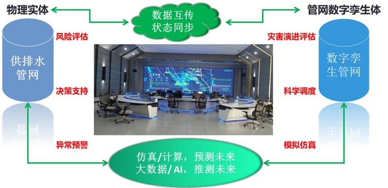 一年漏掉700個西湖,公共管網(wǎng)漏水問題如何解決？