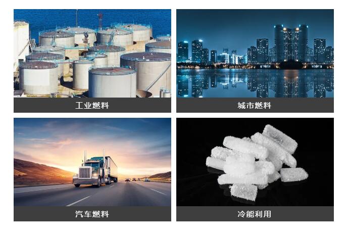 全球LNG貿(mào)易比重不斷提升，穩(wěn)住能源安全才能保速保向！