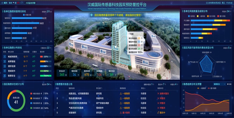 漢威雙重預(yù)防管控平臺的標本兼治模式