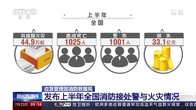 漢威智慧消防，為城市、企業(yè)消防安全筑起堅實屏障