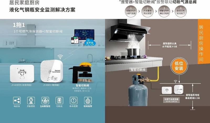 兩項(xiàng)液化石油氣鋼瓶新國(guó)標(biāo)發(fā)布，漢威方案護(hù)航全產(chǎn)業(yè)鏈安全